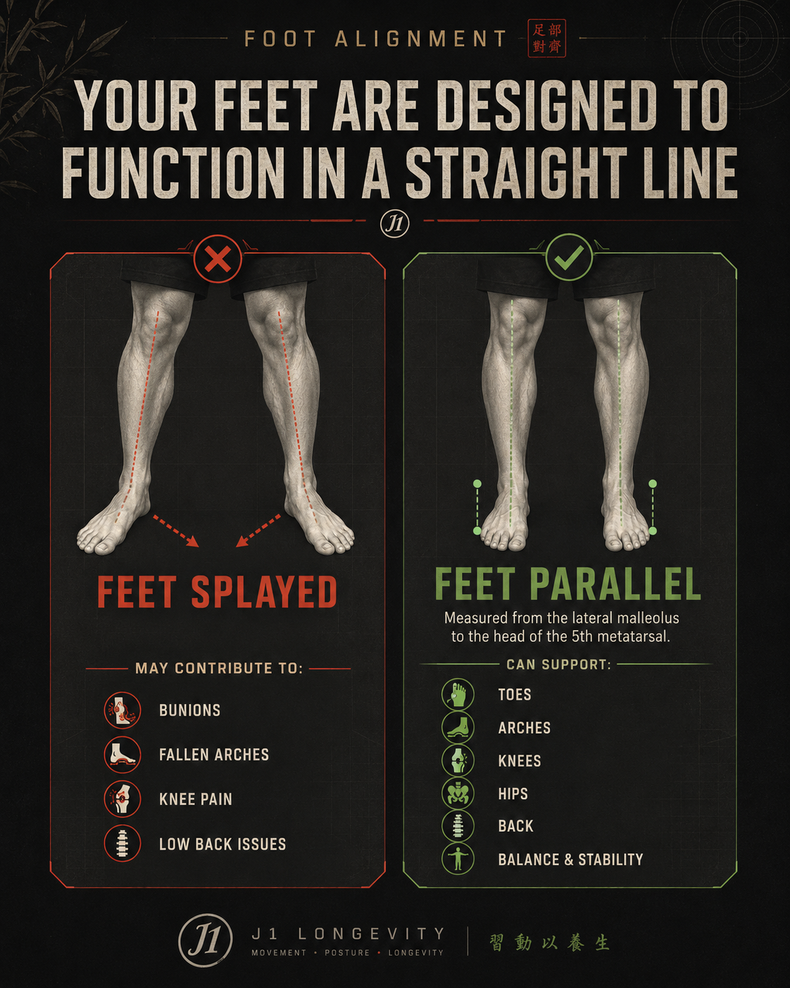 Foot alignment educational graphic